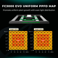Mars Hydro FC3000 PPFD map: two charts showing light intensity at 30cm & 40cm heights.