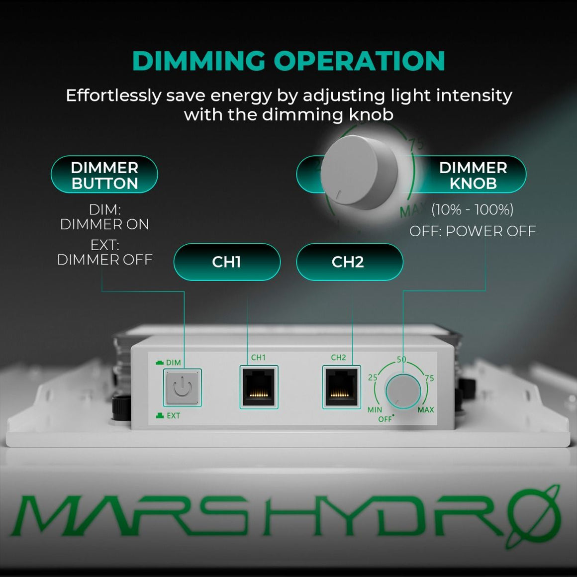 Mars Hydro TS 1000 Full Spectrum LED Grow Light