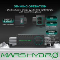 Mars Hydro TSL2000 LED dimming operation with dimmer knob and external interface ports.