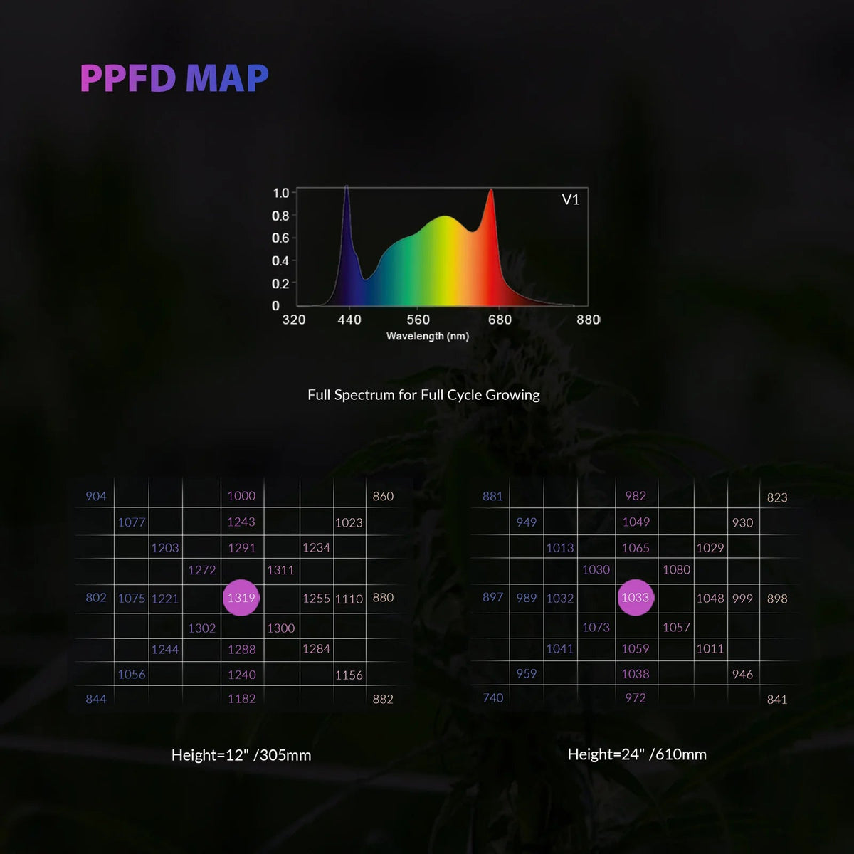 Medic Grow Fold-800 Plus Full Spectrum LED Grow Light