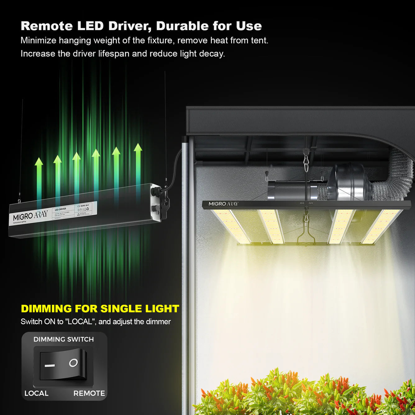 Led grow light 4x4 sale