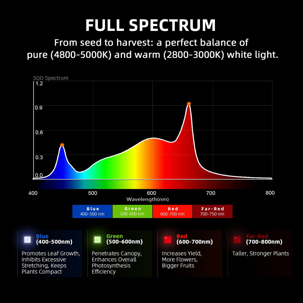 Spider Farmer G4500 Cost-Effective Full Spectrum LED Grow Light