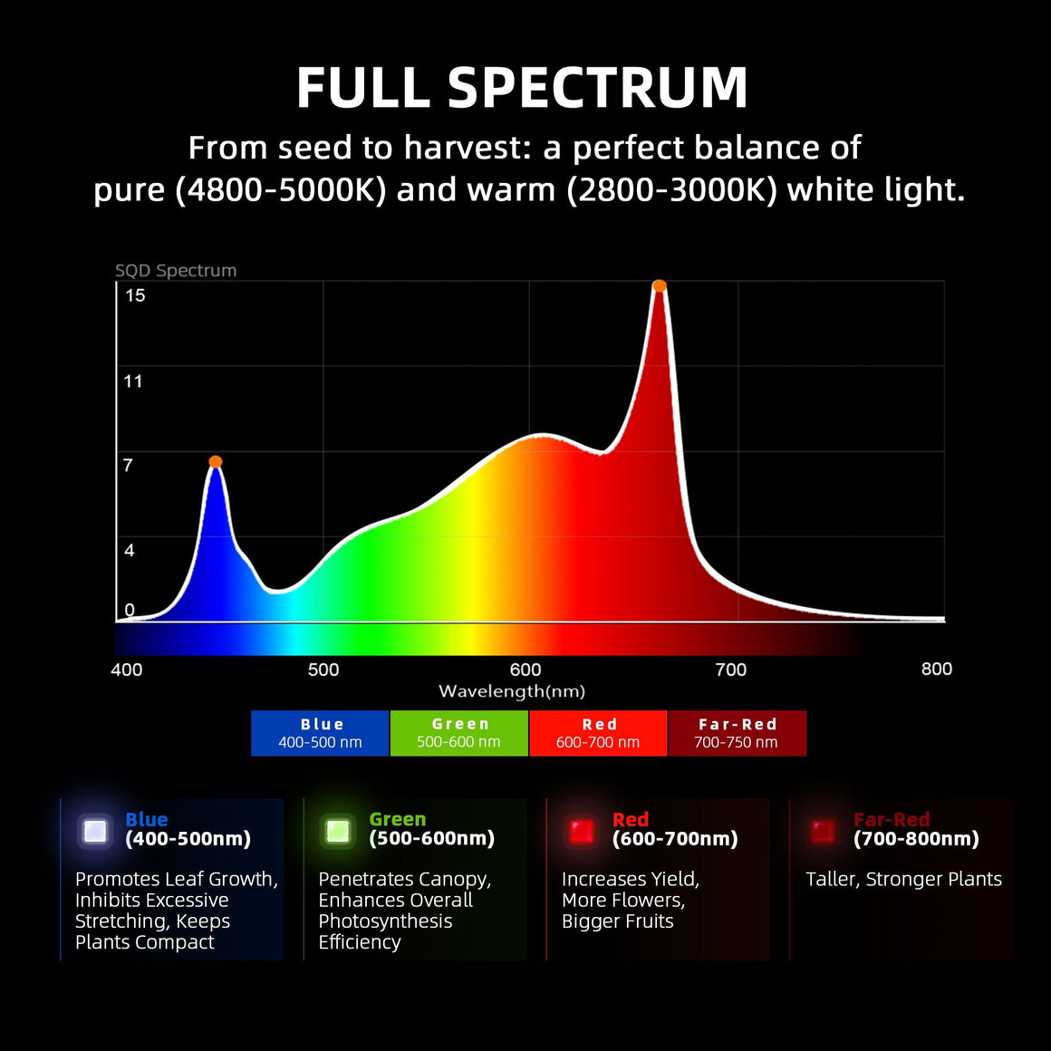 Spider Farmer G5000 Cost-Effective Full Spectrum