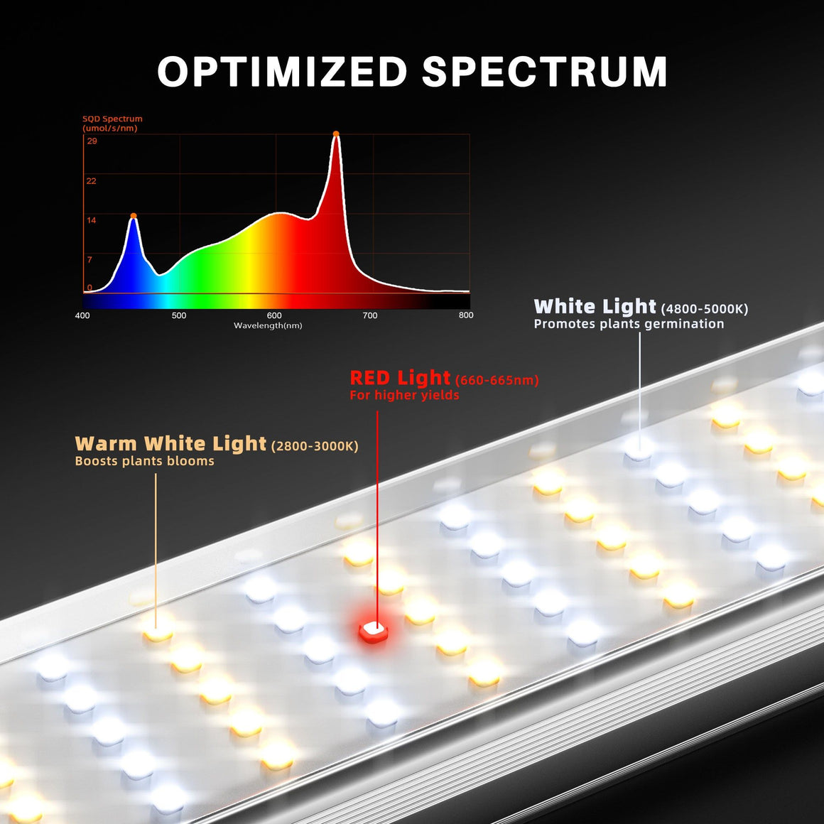 Spider Farmer SE1000W Full Spectrum LED Grow Light Optimized Spectrum
