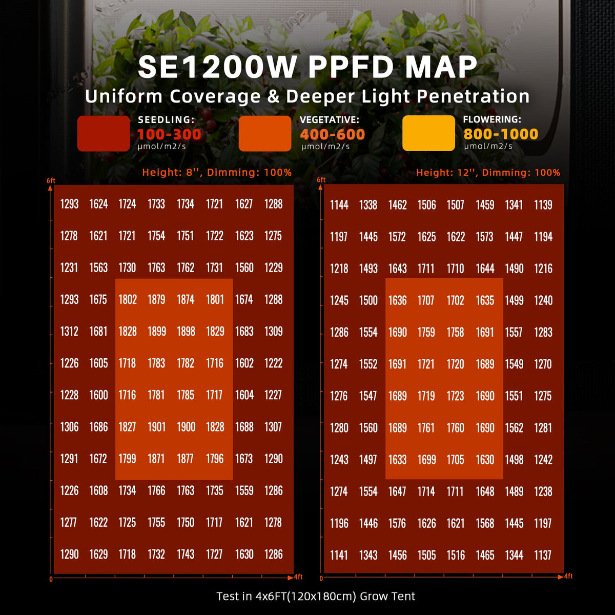 Spider Farmer SE1200W Full Spectrum LED Grow Light