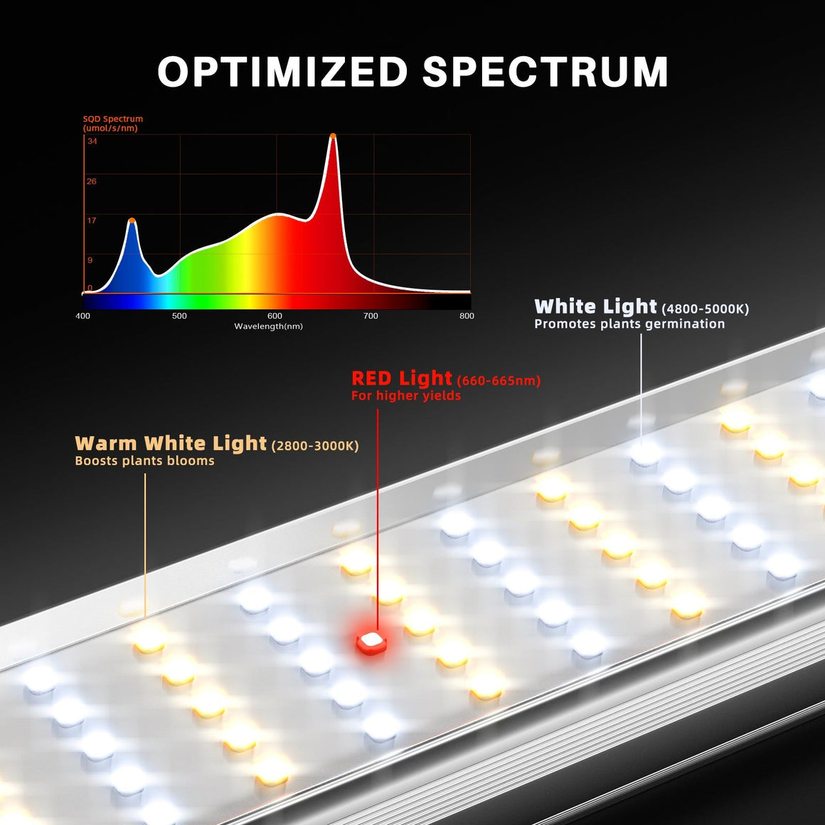 Spider Farmer SE1200W Full Spectrum LED Grow Light