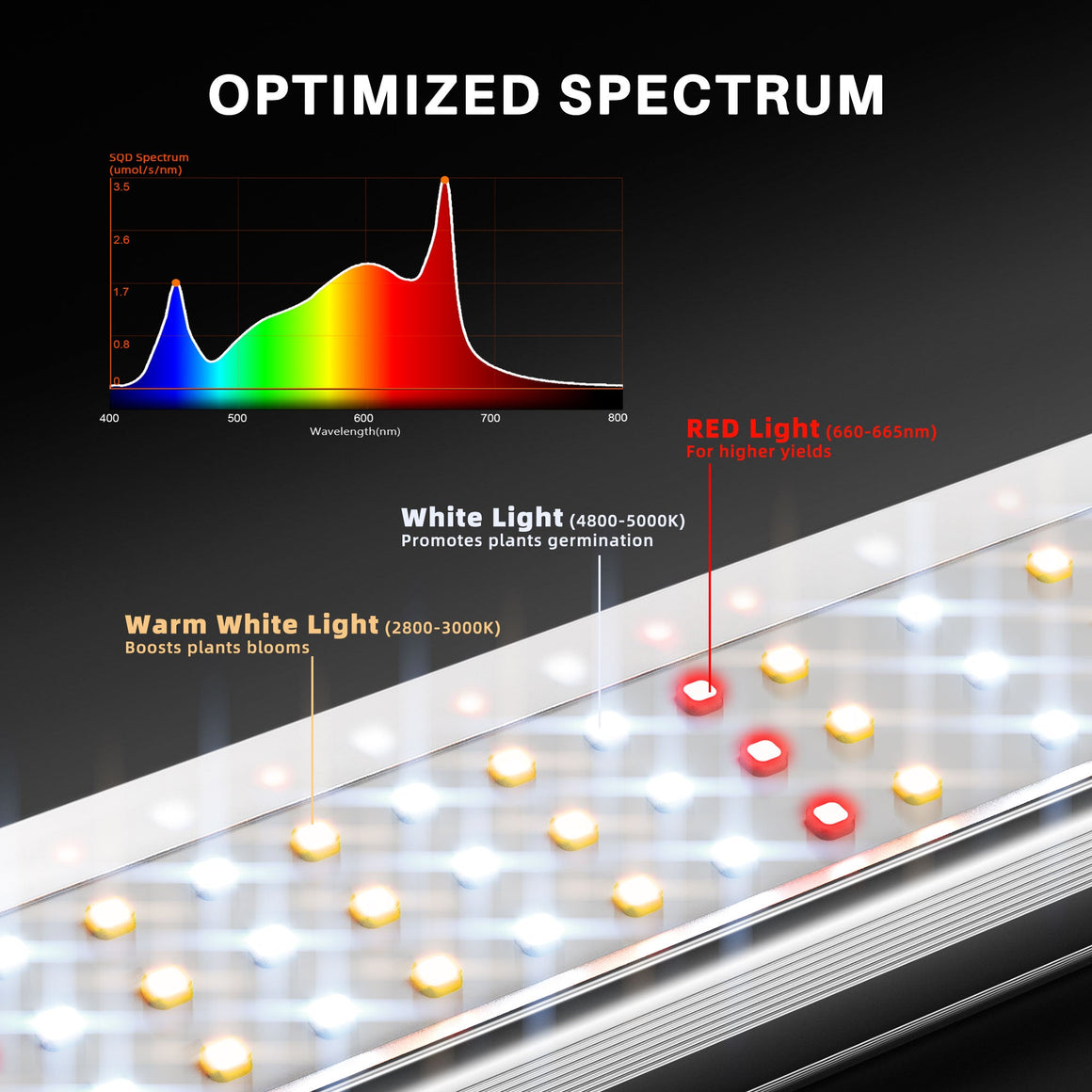 Spider Farmer SE1500 Smart LED Grow Light | Bluetooth & WiFi Control