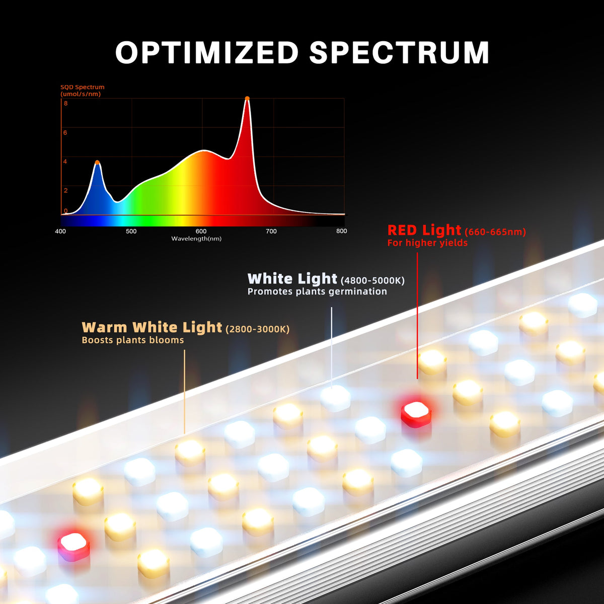 Spider Farmer SE3000 Full Spectrum LED Grow Light Spectrum