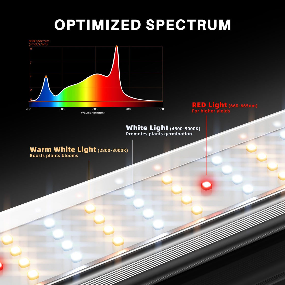 Spider Farmer SE4500 Full Spectrum LED Grow Light Spectrum