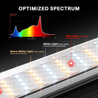 Spider Farmer SE4500 Full Spectrum LED Grow Light Spectrum