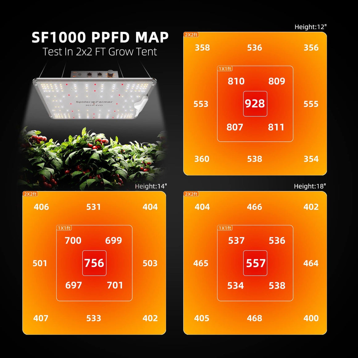 Spider Farmer SF1000 EVO Dimmable Full Spectrum LED Grow Light PPFD