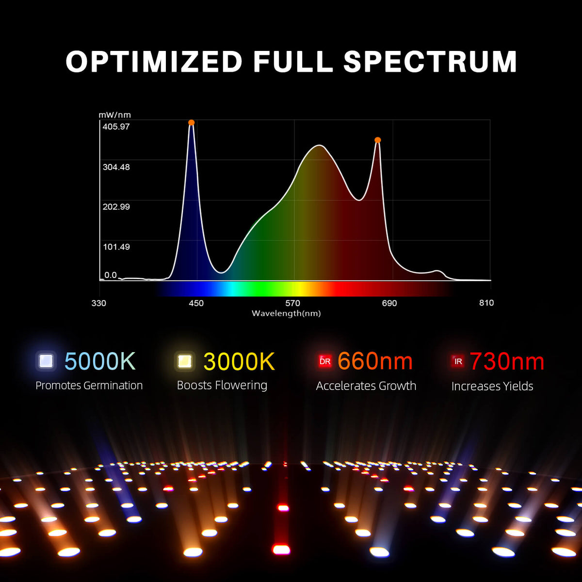 Spider Farmer SF1000 EVO Dimmable Full Spectrum LED Grow Light Spectrum