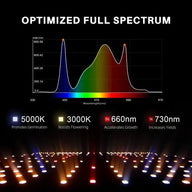 Spider Farmer SF2000 EVO Dimmable Full Spectrum LED Grow Light Spectrum