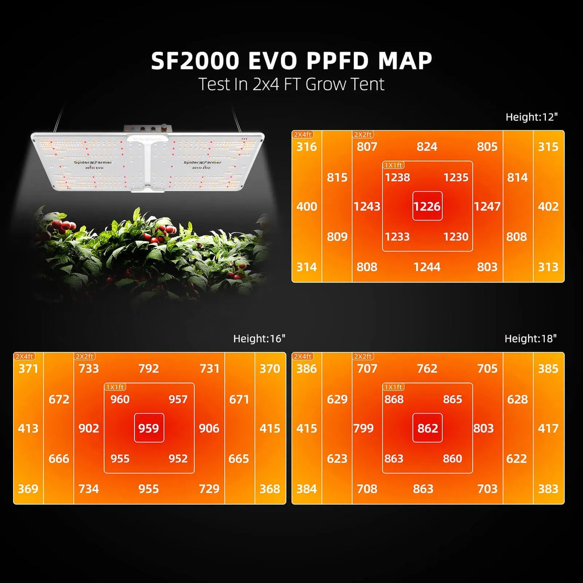 Spider Farmer SF2000 EVO Dimmable Full Spectrum LED Grow Light PPFD