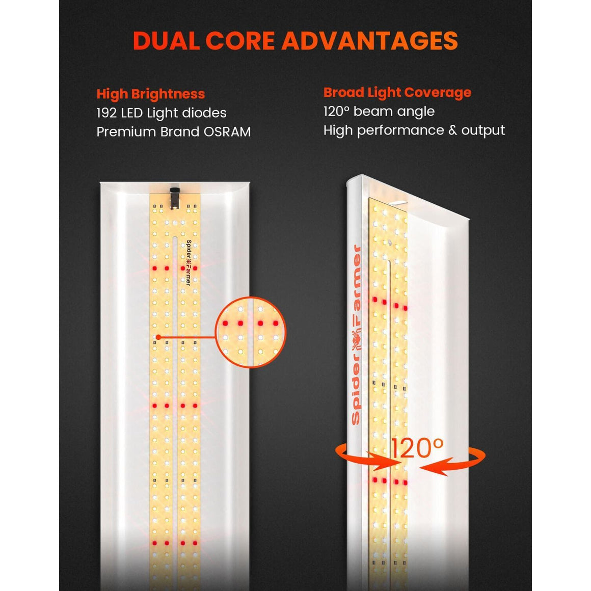 Spider Farmer SF300 Veg LED Grow Light Dual Core