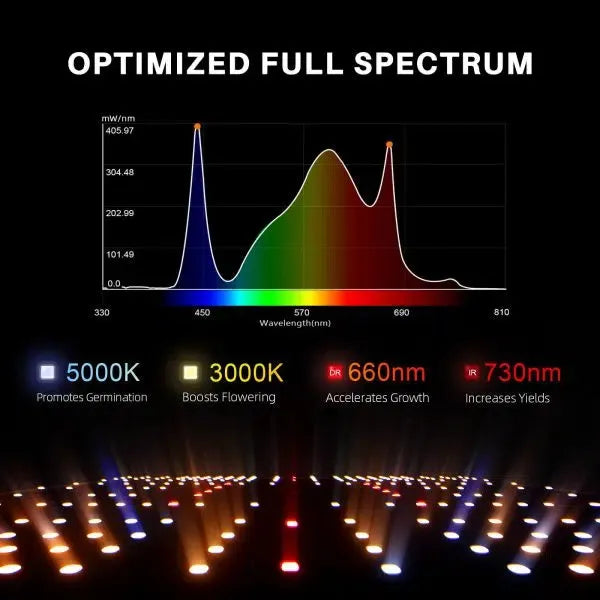 spider farmer sf 4000 distance from plants Spider Farmer SF4000 450W Dimmable Full Spectrum LED Grow Light