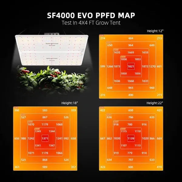 how many watts for 4x4 grow tent Spider Farmer SF4000 450W Dimmable Full Spectrum LED Grow Light