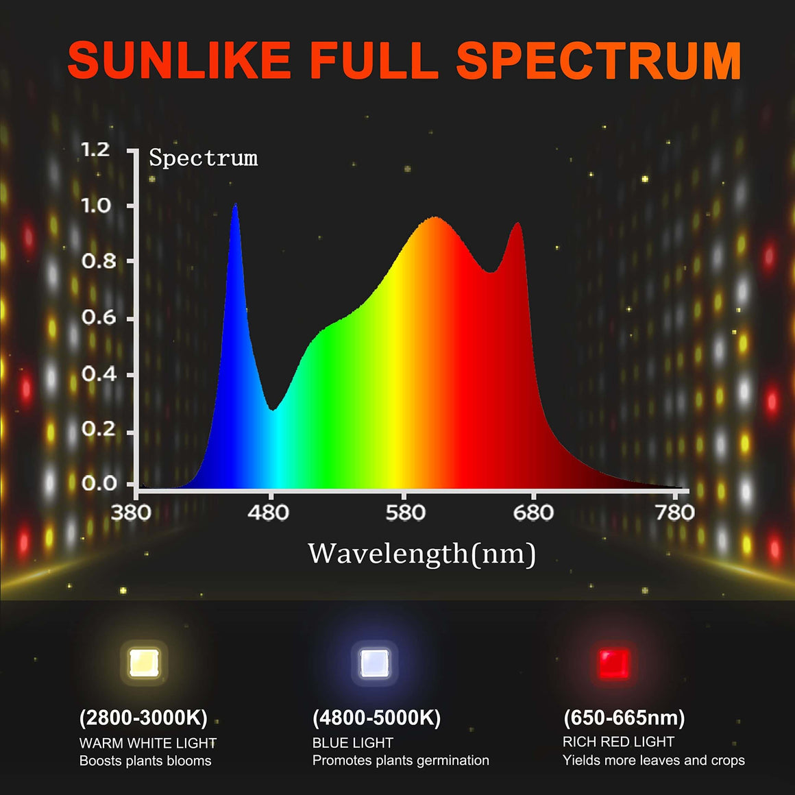 Spider Farmer SF7000 Foldable Full Spectrum LED Grow Light Spectrum