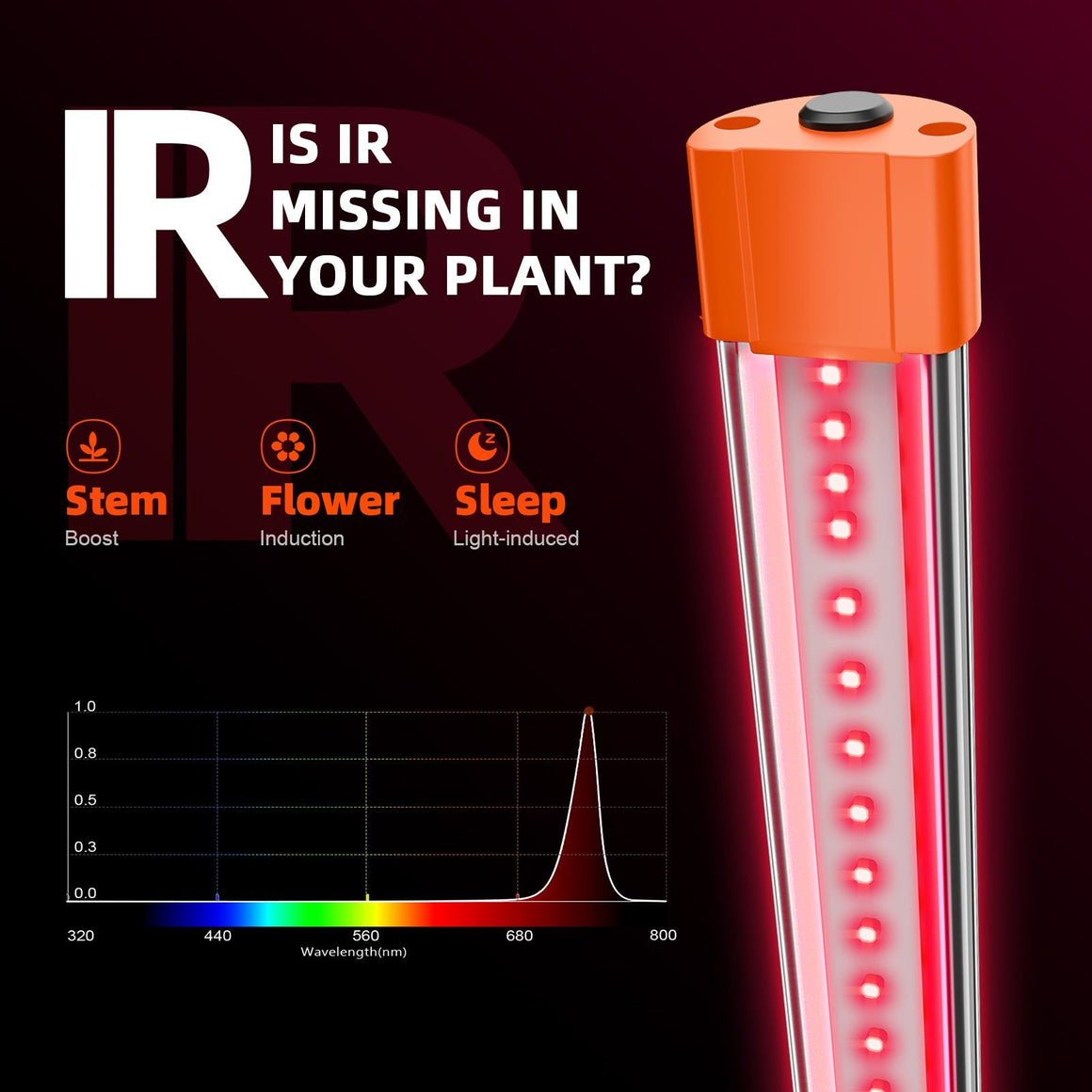 Spider Farmer UV and IR Supplemental LED Grow Light Bar Set (35.4)