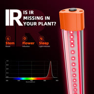 Spider Farmer UV and IR Supplemental LED Grow Light Bar Set (35.4)