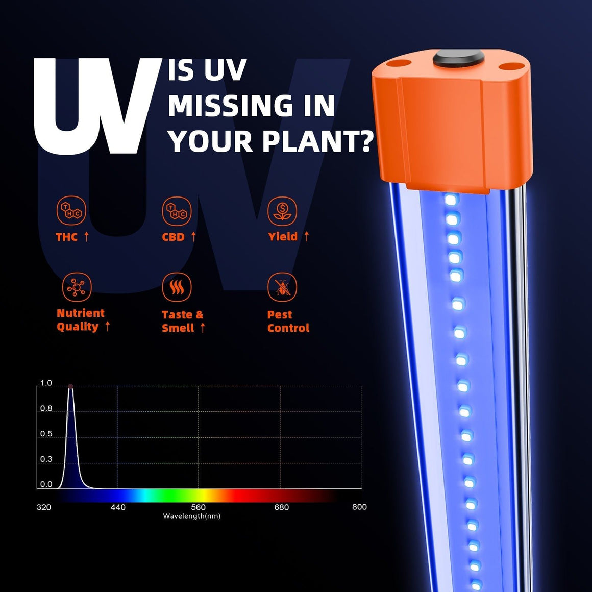 Spider Farmer UV and IR Supplemental LED Grow Light Bar Set (35.4)