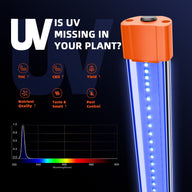 Spider Farmer UV and IR Supplemental LED Grow Light Bar Set (35.4)