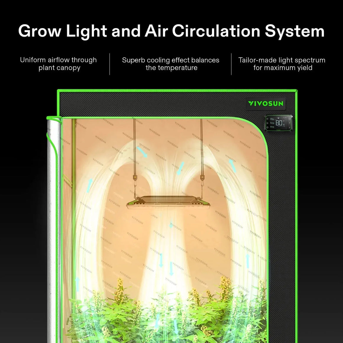 VIVOSUN AeroLight A100 tunable LED grow light & GrowHub E42a controller, illustrating air circulation in a grow tent.