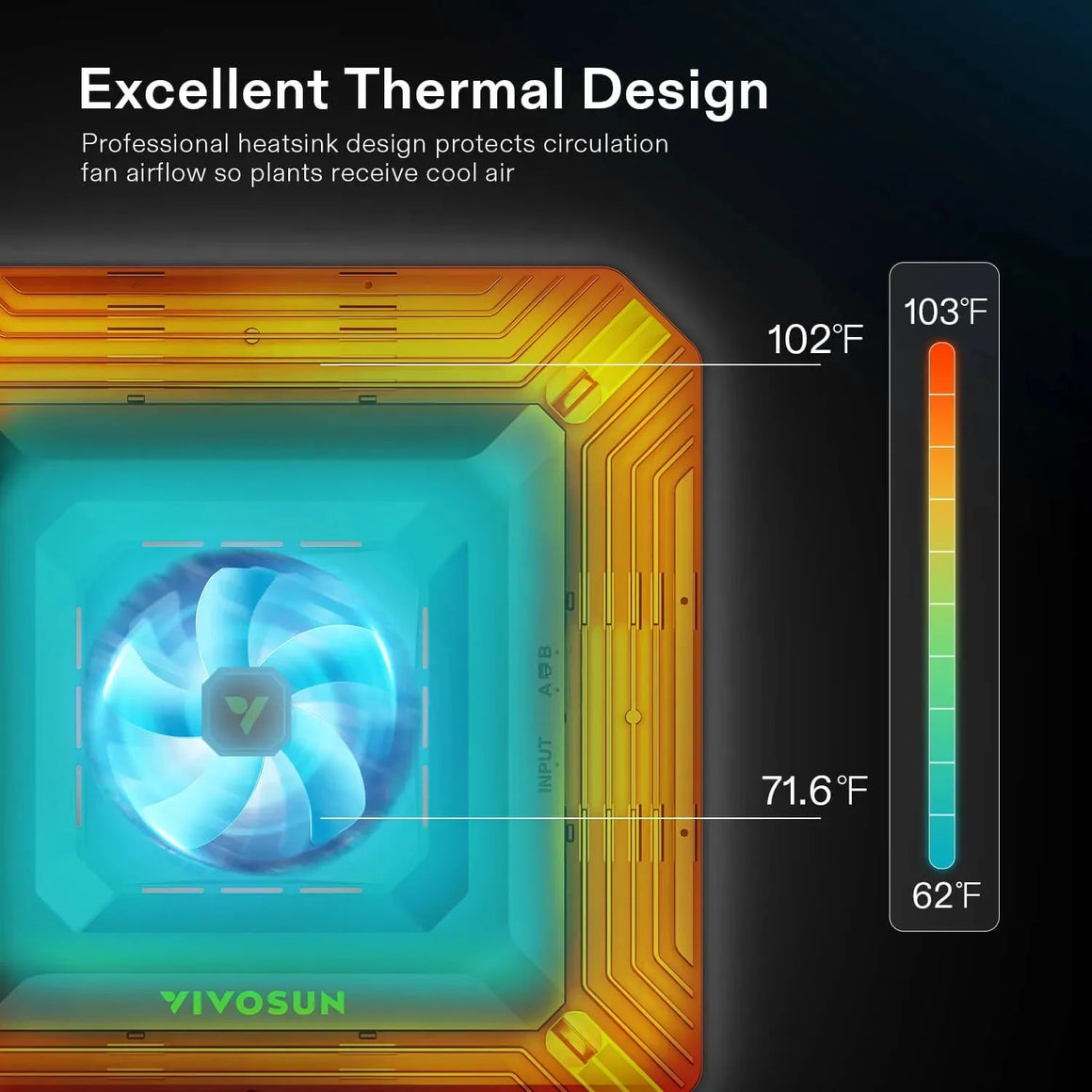 VIVOSUN grow light with cooling fan, showcasing excellent thermal design with 102°F and 71.6°F readings.