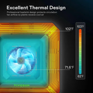 VIVOSUN grow light with cooling fan, showcasing excellent thermal design with 102°F and 71.6°F readings.