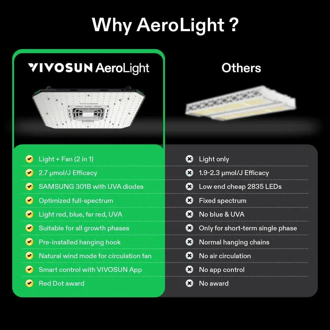 VIVOSUN AeroLight full-spectrum LED grow light with fan compared to a generic bar LED light, highlighting product features.