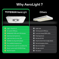 VIVOSUN AeroLight full-spectrum LED grow light with fan compared to a generic bar LED light, highlighting product features.