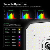 Full spectrum LED grow light with spectrum graphs (seedling, vegetative, flowering) and 336 Samsung LM301B diode types.