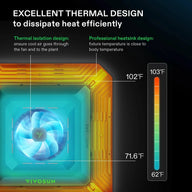 Vivosun Aerolight A150 LED grow light thermal design with cooling fan, heatsink, and temperature readings.