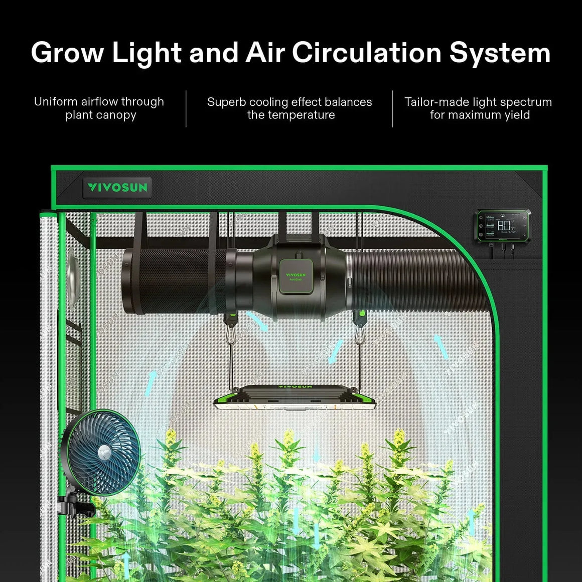 VIVOSUN AeroLight A150 LED grow light & air circulation system in grow tent with fan, filter, controller, plants.