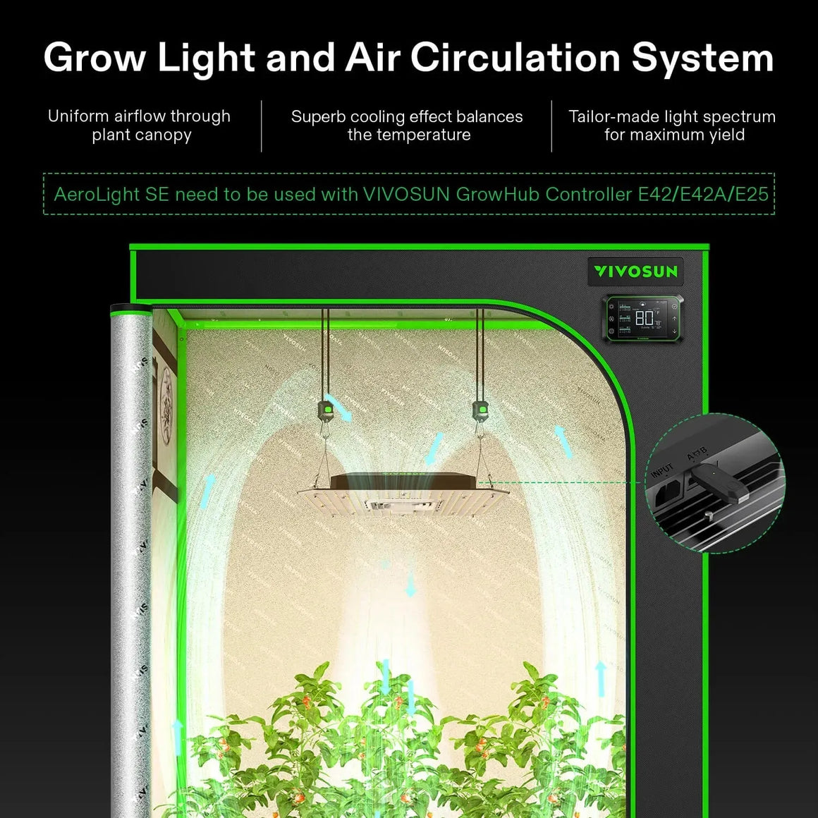 VIVOSUN Grow Light & Air Circulation System. AeroLight SE in a grow tent with plants, airflow arrows, and GrowHub controller.
