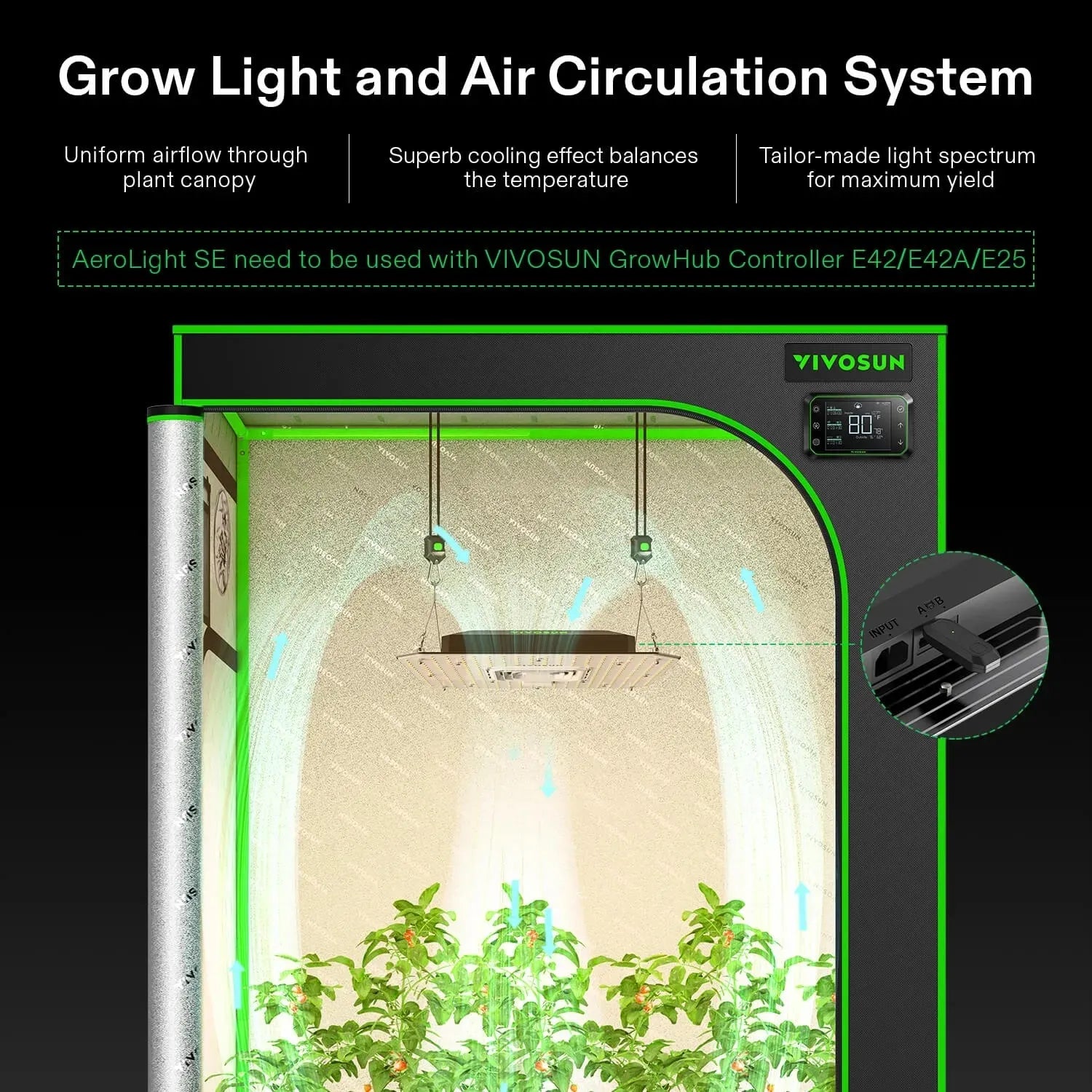air circulation grow tent 150W LED Grow Light Full-spectrum Sunlike Lighting with Integrated Circulation Fan, GrowHub E25 Controller