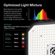 Vivosun AeroLight A150SE LED grow light: optimized full spectrum graph & 504 diodes (warm/cool white, red).