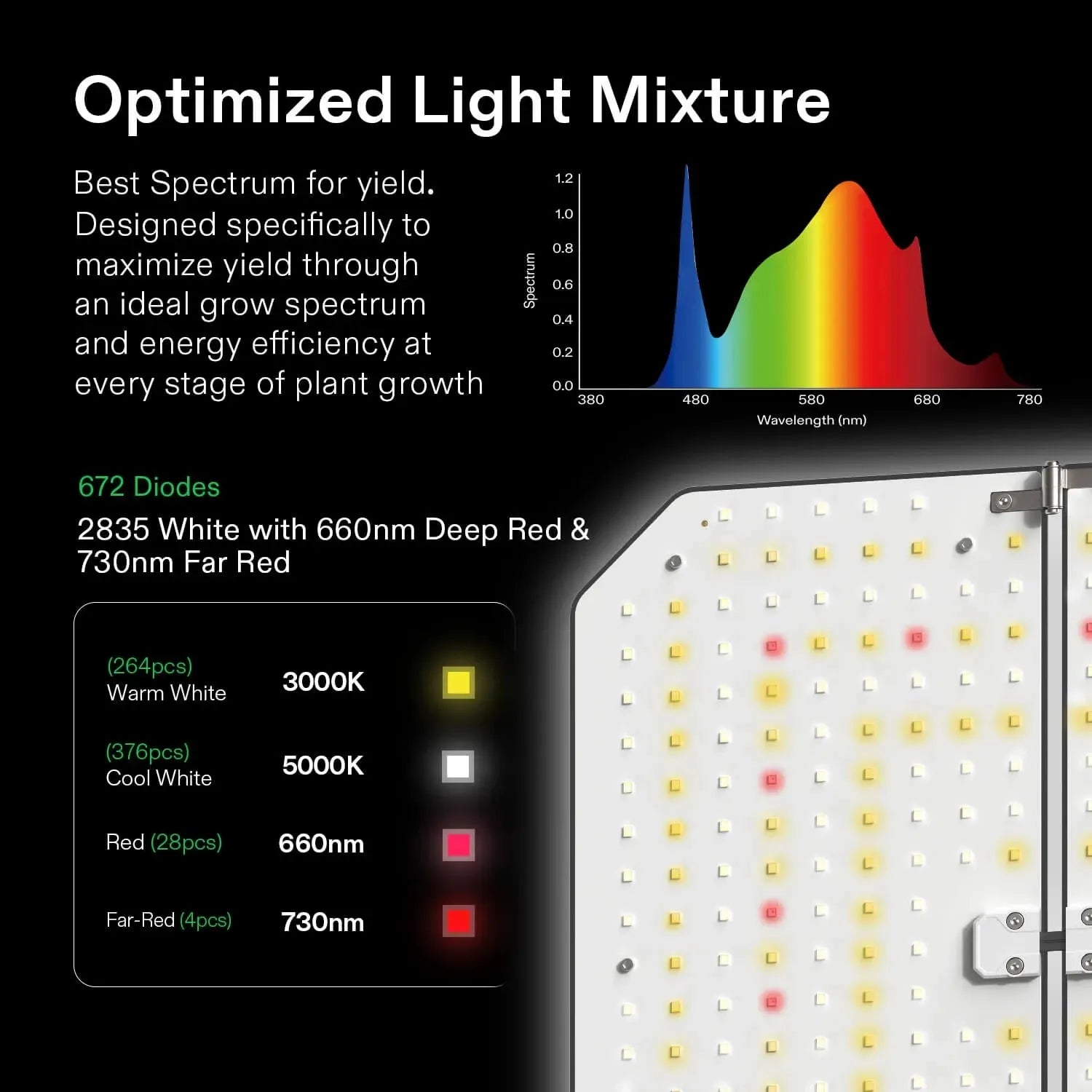 Vivosun AeroLight AW200 LED Grow Light | 200W with Fan Vivosun AeroLight AW200 LED Grow Light | 200W with Fan