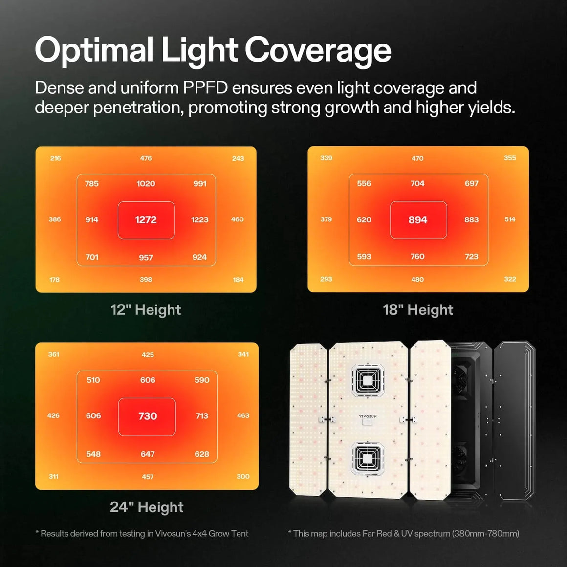 Vivosun AeroLight Wing AW400SE Full Spectrum LED Grow Light