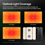 Vivosun AeroLight Wing AW400SE Full Spectrum LED Grow Light