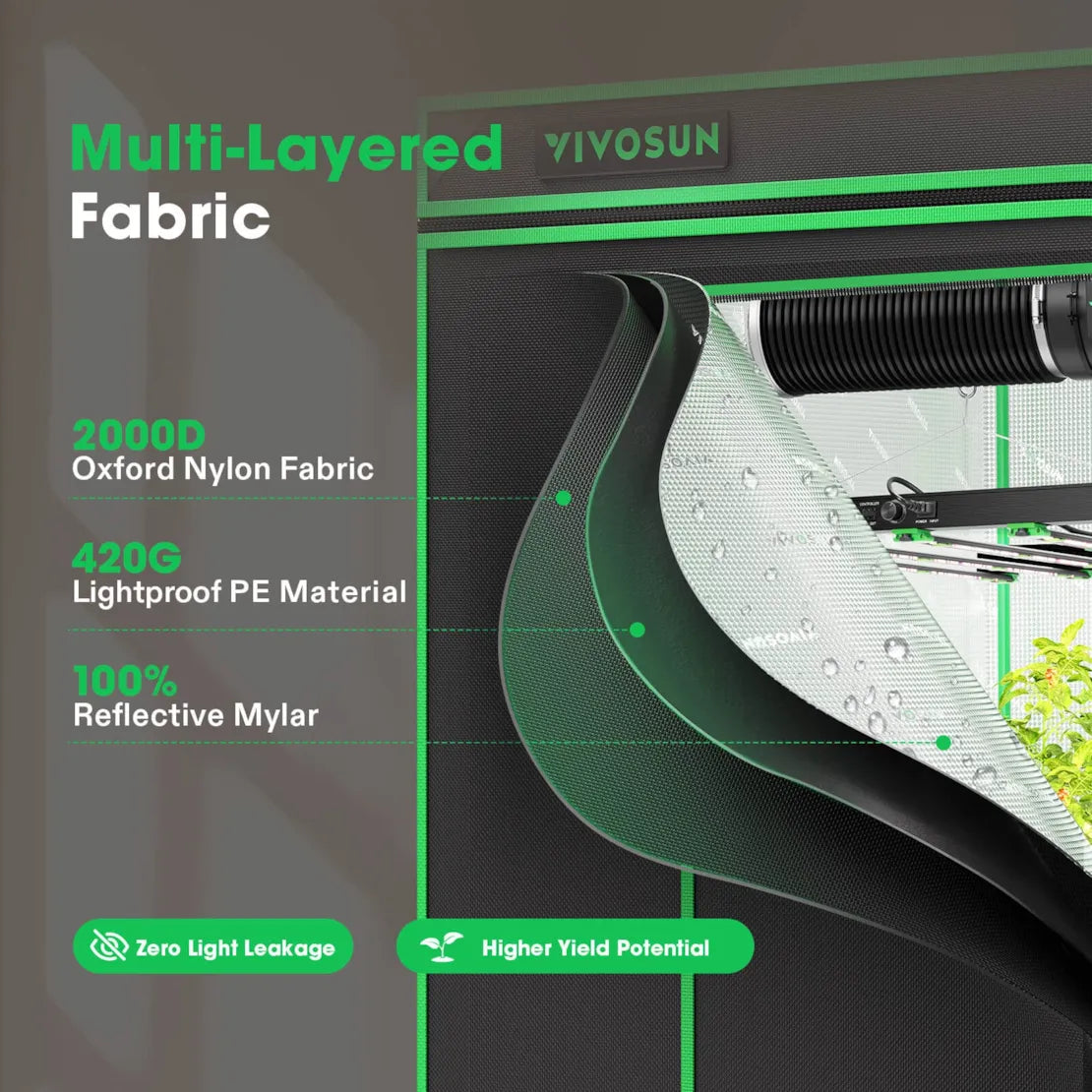 VIVOSUN grow tent multi-layered fabric cross-section: 2000D Oxford, 420G Lightproof PE, 100% Reflective Mylar.