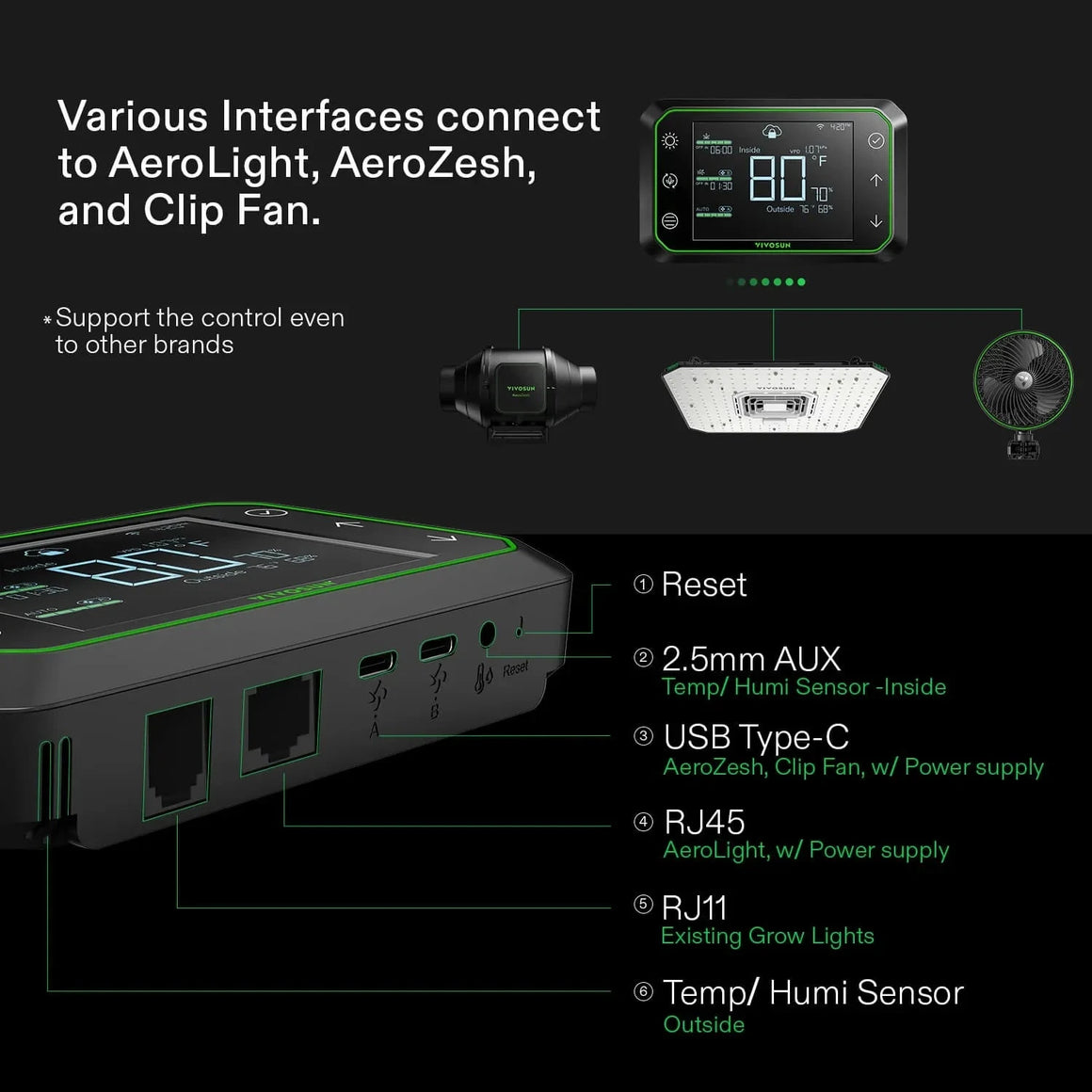 Vivosun GrowHub E42A Controller