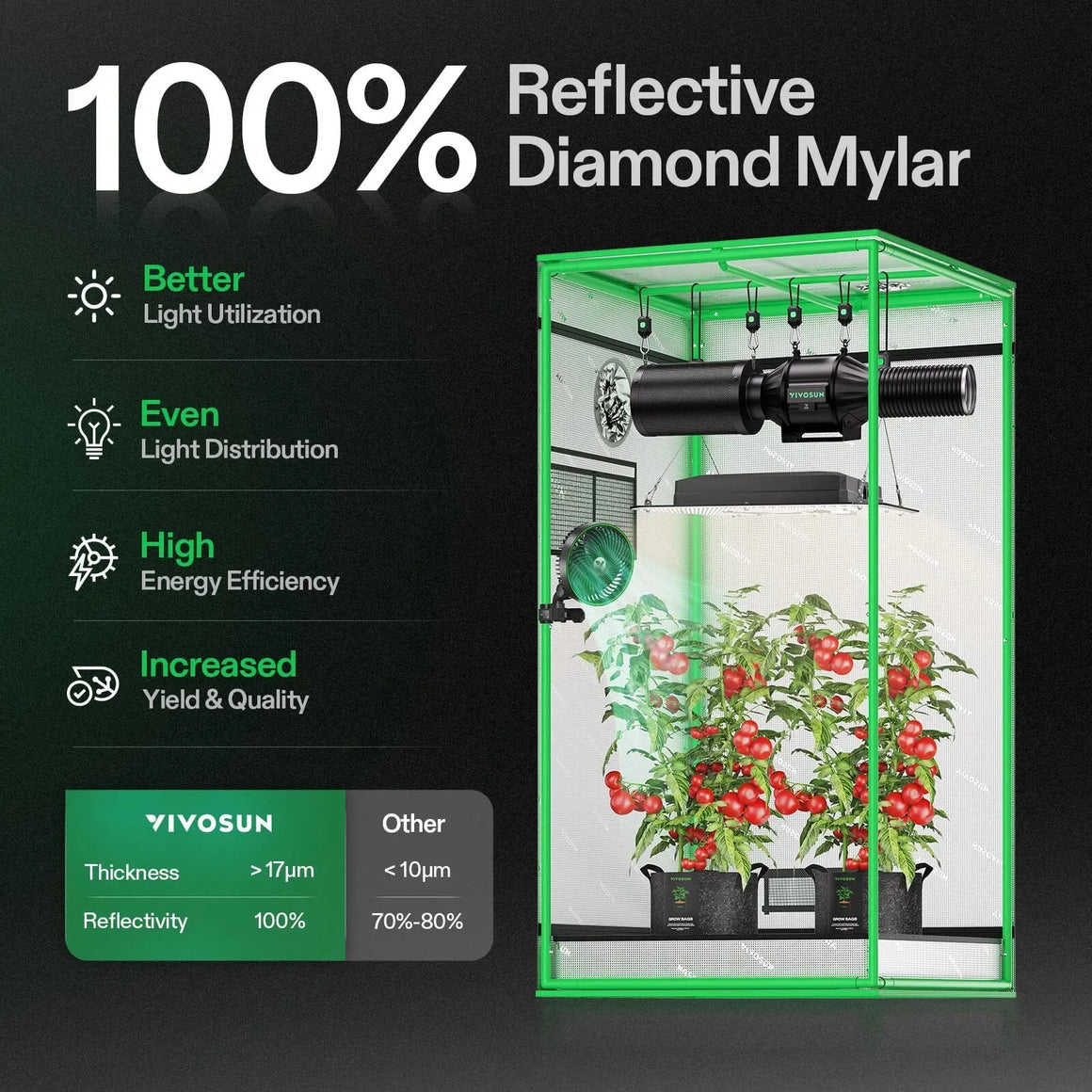 Vivosun Smart Grow Tent Kit 1 Plant | 2’ x 2’