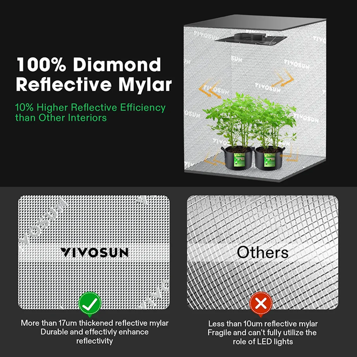 Vivosun Smart Grow Tent Kit 4 Plant | 4’ x 4’