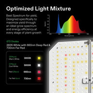 LED grow light with an optimized spectrum graph and a panel showing 672 warm white, cool white, red, and far-red diodes.