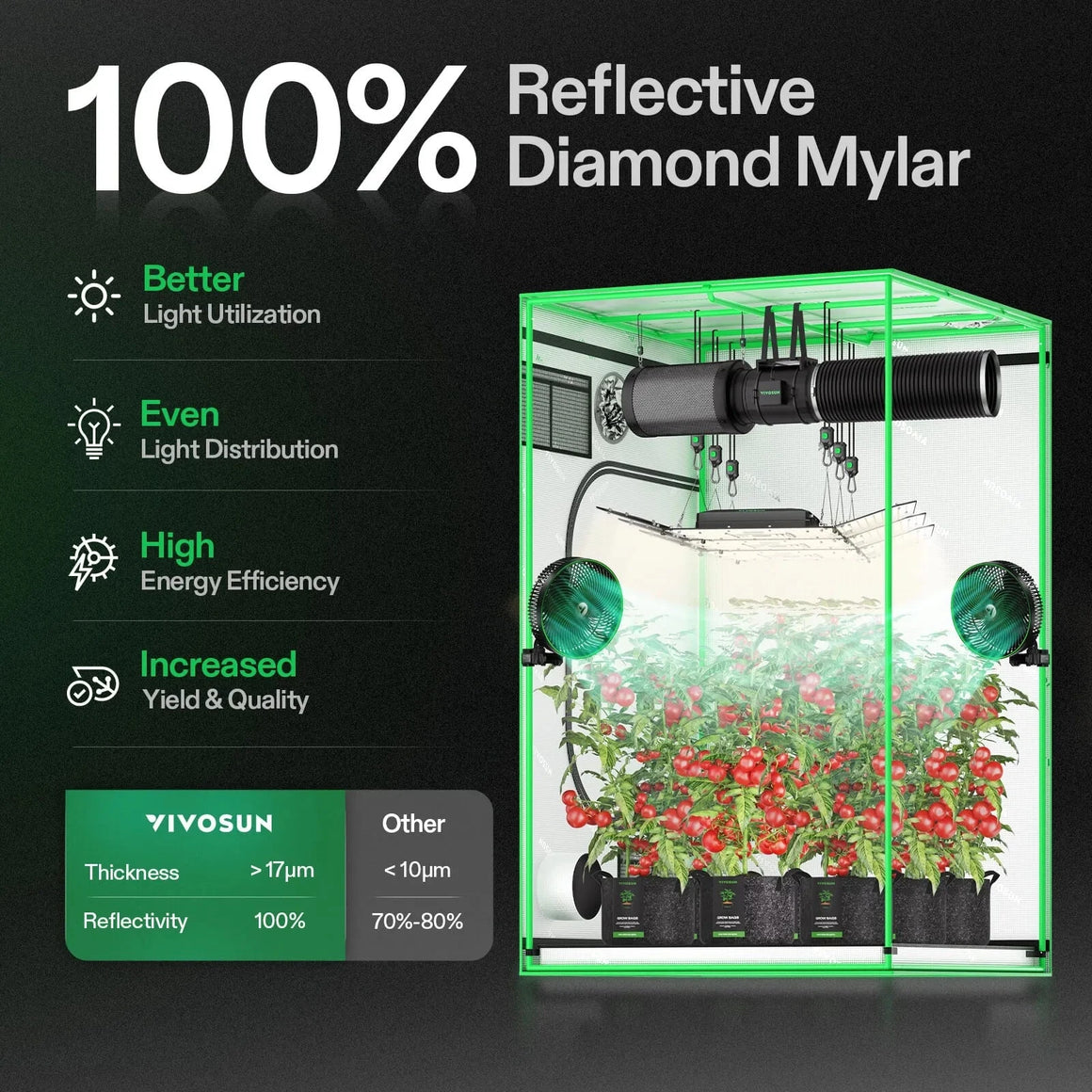 Vivosun smart grow tent kit with 100% reflective diamond Mylar, tomato plants in grow bags, and indoor grow setup.