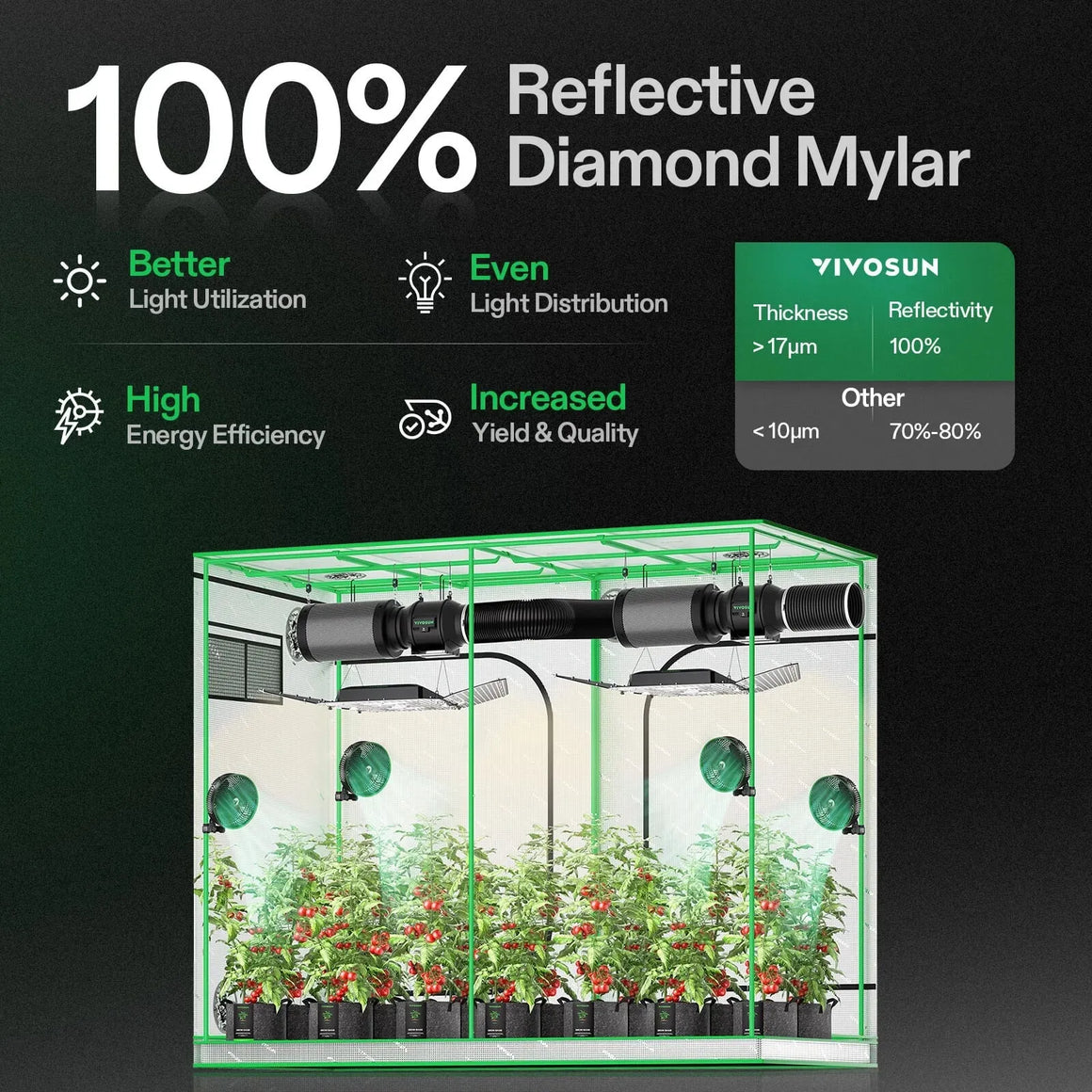 VIVOSUN smart 4x8 grow tent kit for 8 plants with LED lights, ventilation, and 100% reflective diamond Mylar interior.