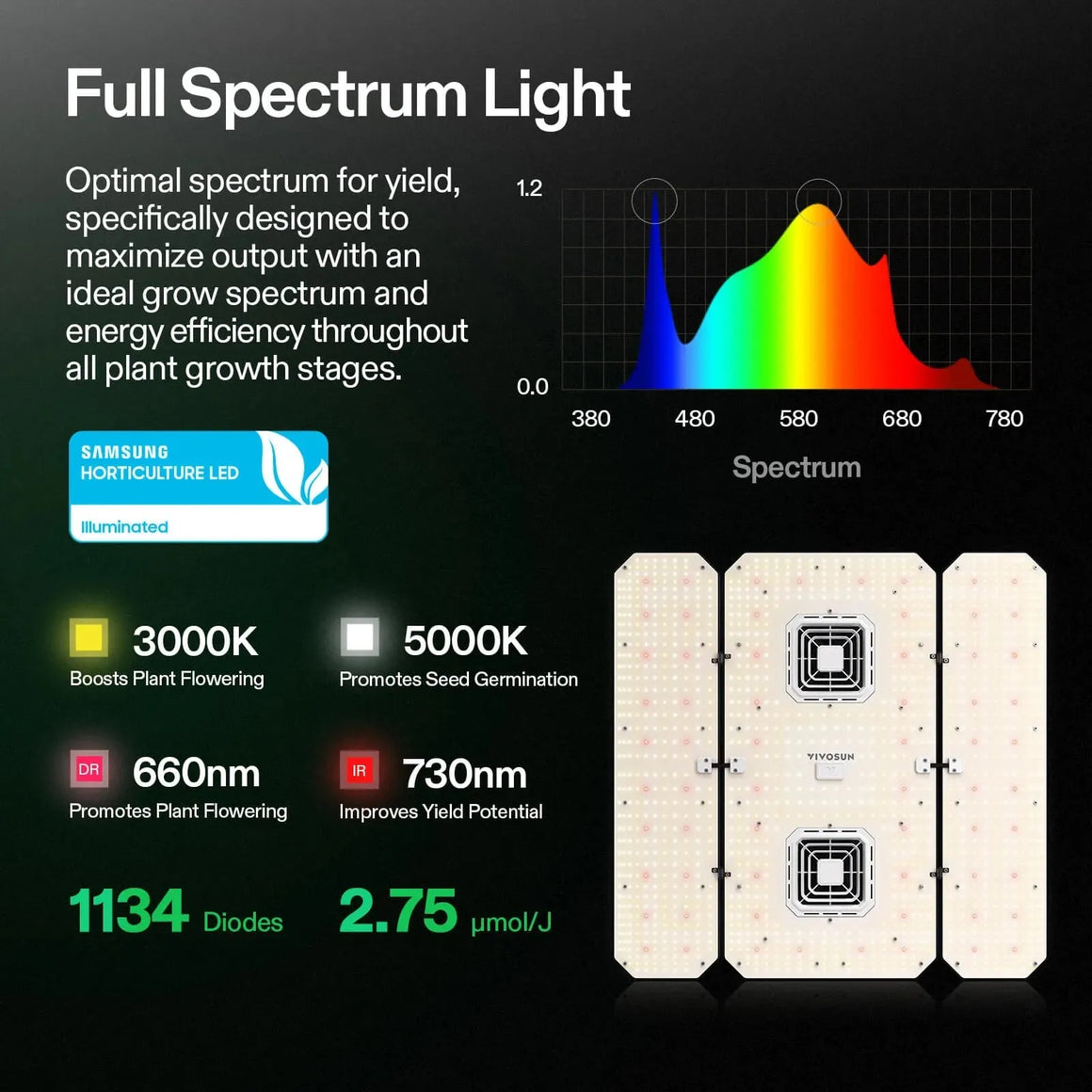 VIVOSUN Full Spectrum LED grow light with Samsung Horticulture LED. Shows spectrum graph, 3000K, 5000K, 660nm, 730nm details.