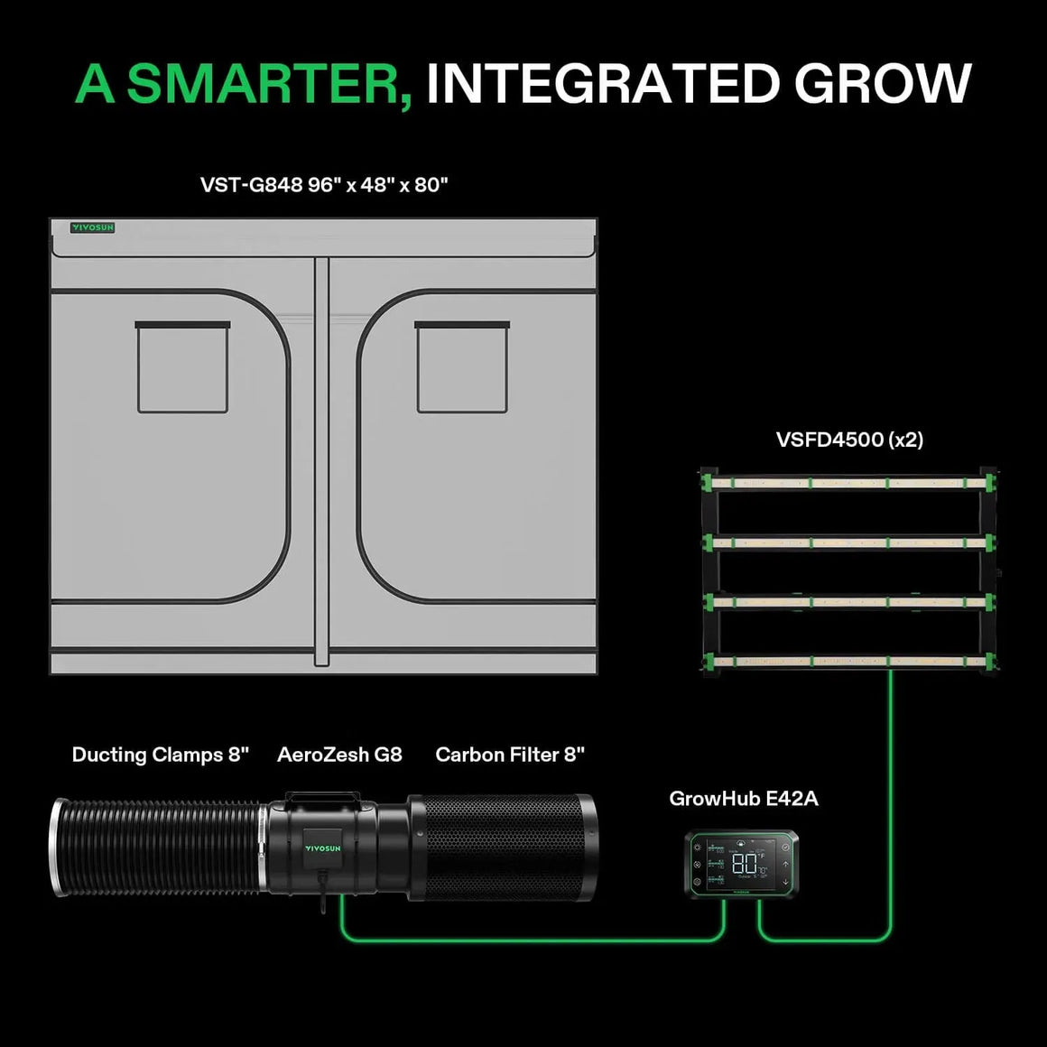 Vivosun Smart Grow Tent Kit G84 8 Plant | 4’ x 8’