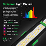 LED grow light showing full spectrum chart with blue/red peaks, detailing white, UV-A, red, far-red diodes for high efficiency plant growth.